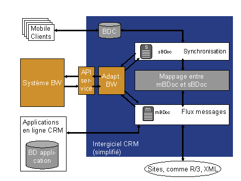 Ce graphique est expliqu&eacute; dans le texte aff&eacute;rent