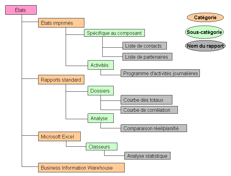 Ce graphique est expliqué dans le texte complémentaire.