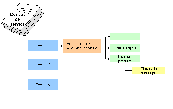 Ce graphique est expliqué dans le texte complémentaire.