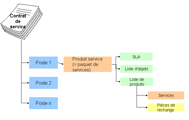 Ce graphique est expliqué dans le texte complémentaire.