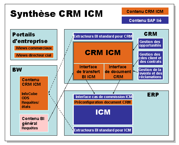 Ce graphique est expliqué dans le texte complémentaire.