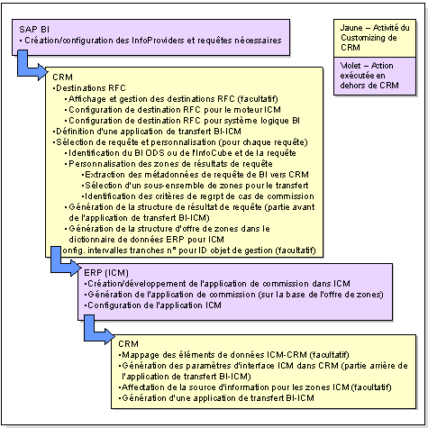 Ce graphique est expliqué dans le texte complémentaire.