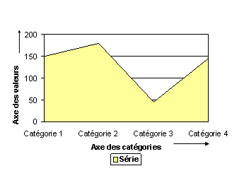 Ce graphique est expliqué dans le texte complémentaire.