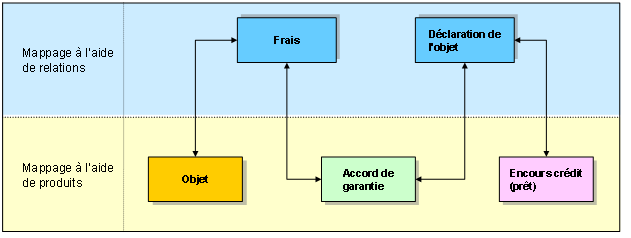 Ce graphique est expliqu&eacute; dans le texte aff&eacute;rent