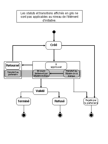 Ce graphique est expliqué dans le texte complémentaire.