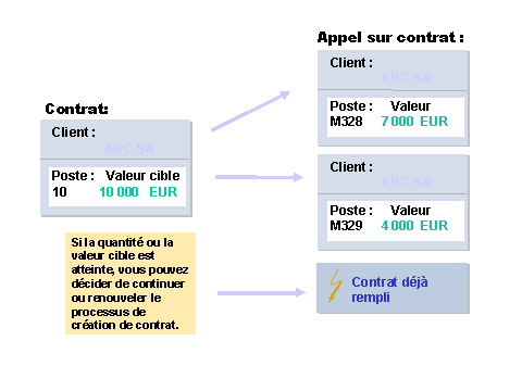 Ce graphique est expliqu&eacute; dans le texte aff&eacute;rent
