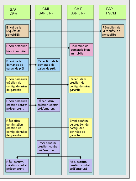 Ce graphique est expliqu&eacute; dans le texte aff&eacute;rent