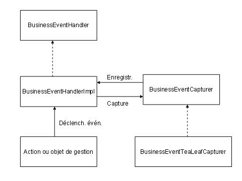 Ce graphique est expliqu&eacute; dans le texte aff&eacute;rent
