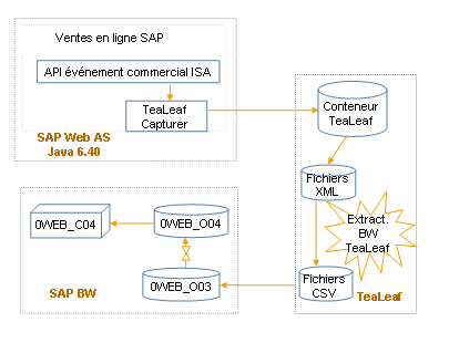Ce graphique est expliqu&eacute; dans le texte aff&eacute;rent