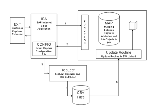 Ce graphique est expliqu&eacute; dans le texte aff&eacute;rent