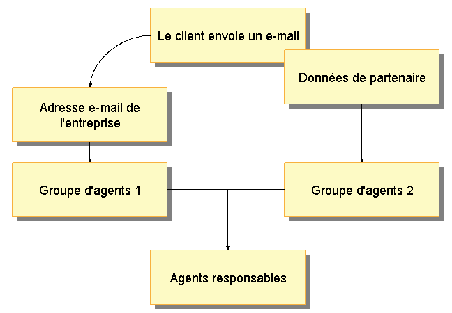Ce graphique est expliqué dans le texte complémentaire.