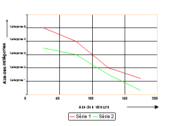 Ce graphique est expliqué dans le texte complémentaire.