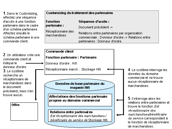 Ce graphique est expliqué dans le texte complémentaire.