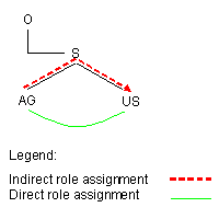 This graphic is explained in the accompanying text