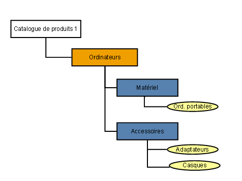 Ce graphique est expliqu&eacute; dans le texte aff&eacute;rent