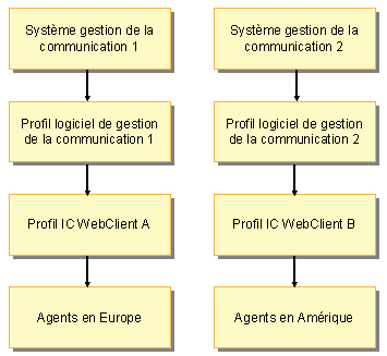 Ce graphique est expliqu&eacute; dans le texte aff&eacute;rent