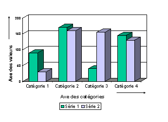 Ce graphique est expliqué dans le texte complémentaire.