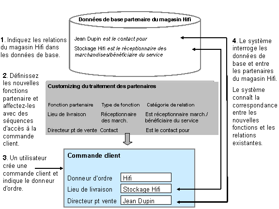 Ce graphique est expliqué dans le texte complémentaire.