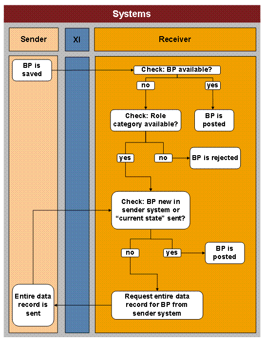 Ce graphique est expliqu&eacute; dans le texte aff&eacute;rent