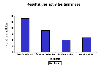 Ce graphique est expliqué dans le texte complémentaire.