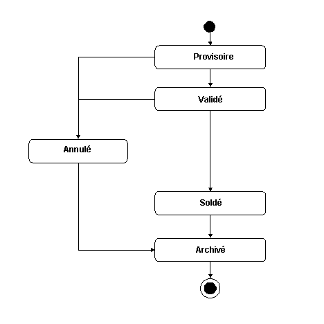 Ce graphique est expliqué dans le texte complémentaire.