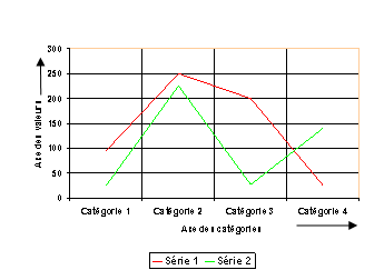 Ce graphique est expliqué dans le texte complémentaire.
