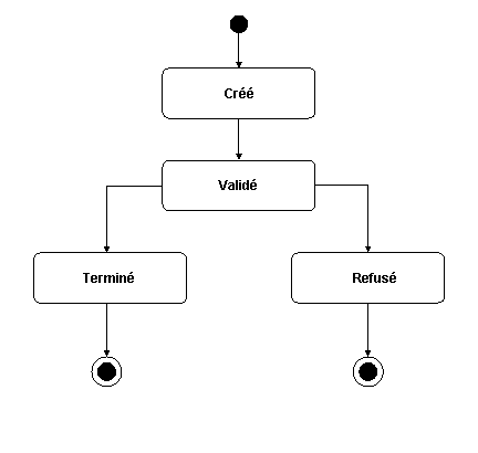Ce graphique est expliqué dans le texte complémentaire.