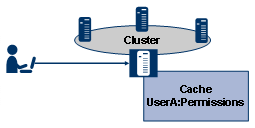 This graphic is explained in the accompanying text
