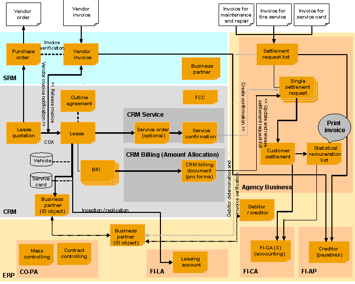 This graphic is explained in the accompanying text.