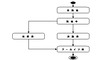 このグラフィックは添付テキストで説明されています