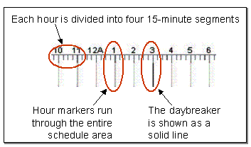 This graphic is explained in the accompanying text