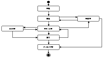 このグラフィックは添付テキストで説明されています
