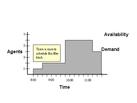 This graphic is explained in the accompanying text