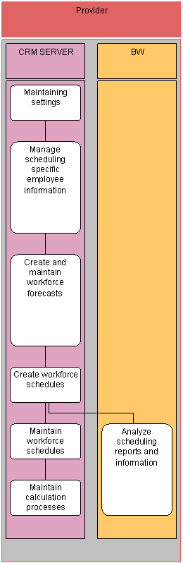 This graphic is explained in the accompanying text