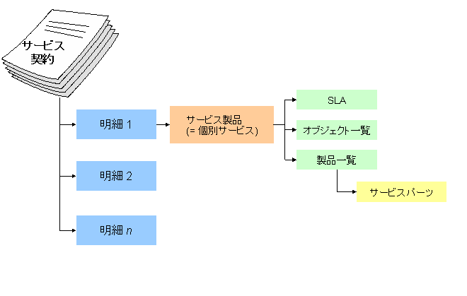 このグラフィックは添付テキストで説明されています