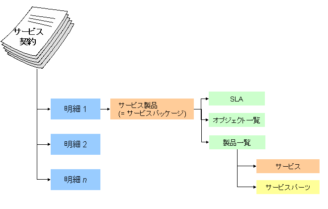 このグラフィックは添付テキストで説明されています