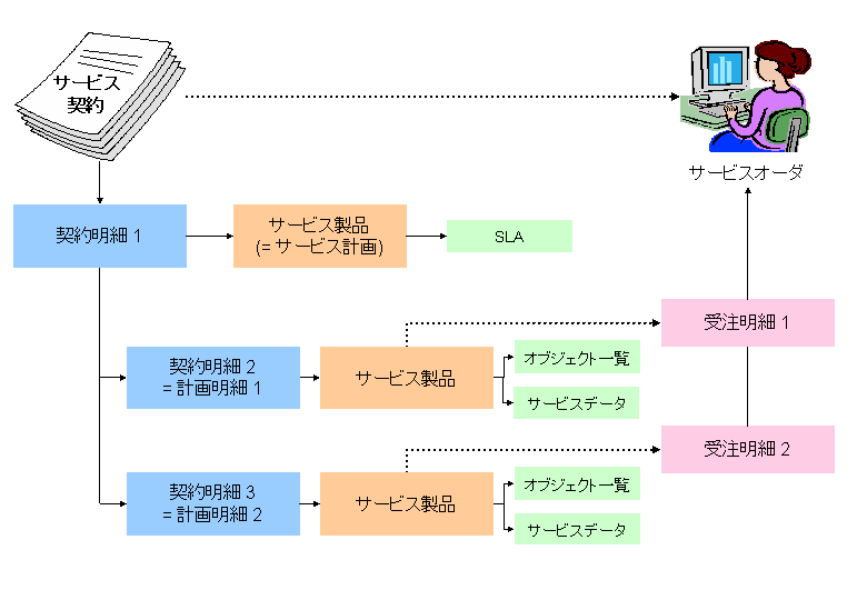 このグラフィックは添付テキストで説明されています