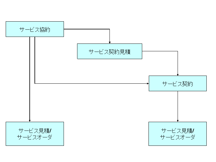 このグラフィックは添付テキストで説明されています