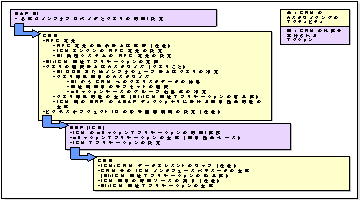 このグラフィックは添付テキストで説明されています