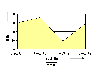 このグラフィックは添付テキストで説明されています