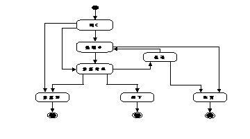 このグラフィックは添付テキストで説明されています