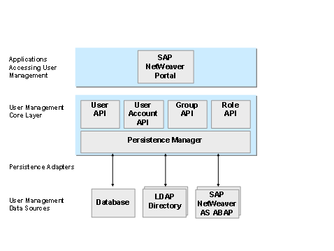 This graphic is explained in the accompanying text