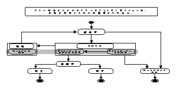 このグラフィックは添付テキストで説明されています