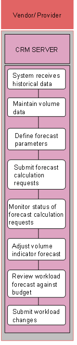 This graphic is explained in the accompanying text
