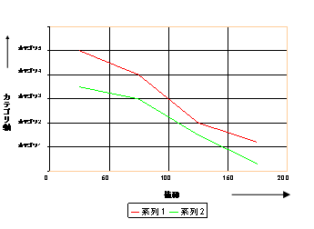 このグラフィックは添付テキストで説明されています