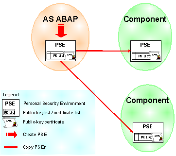 This graphic is explained in the accompanying text
