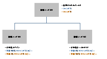 このグラフィックは添付テキストで説明されています