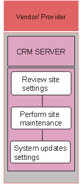 This graphic is explained in the accompanying text