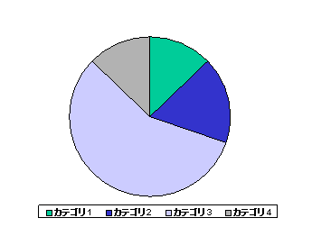 このグラフィックは添付テキストで説明されています