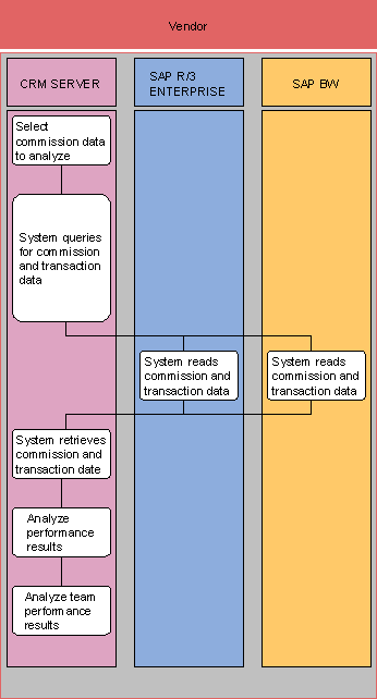This graphic is explained in the accompanying text